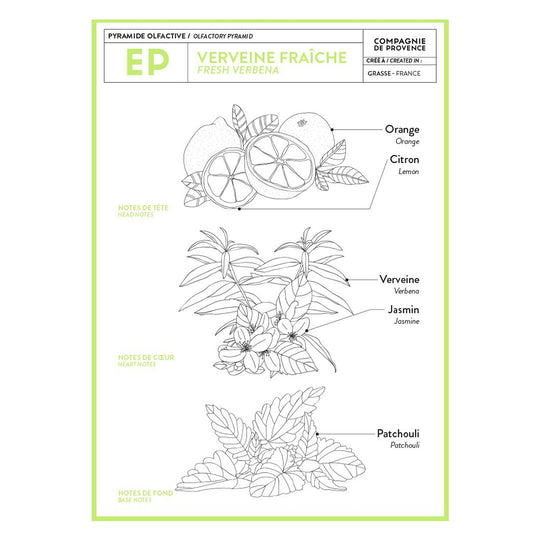 Travel Hand Cream Fresh Verbena Tube