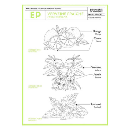 Travel Hand Cream Fresh Verbena Tube